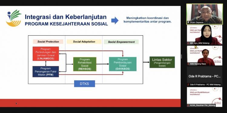 IMM Malang Raya Buka Sekolah Pemberdayaan Masyarakat