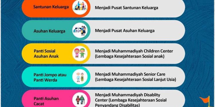 Tidak Ada Lagi Panti Asuhan, Berikut Perubahan Nomenklatur AUM Bidang Sosial