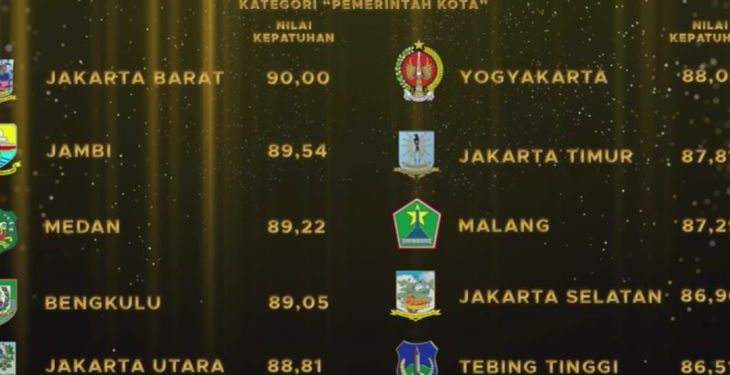 Pemkot Medan raih zona hijau standar pelayanan publik 2021