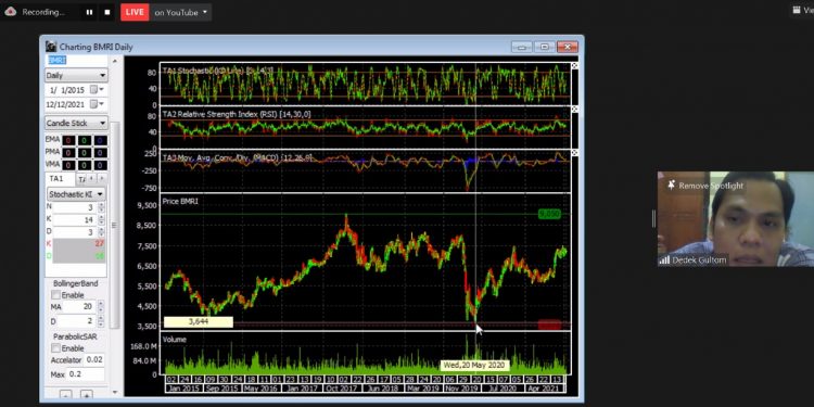 Tingkatkan Pertumbuhan Ekonomi, FOKAL IMM FEB UMSU Dorong Investasi Pasar Modal