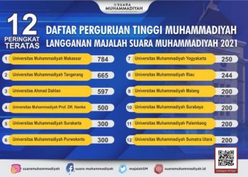 SM Rilis Sebaran Majalah