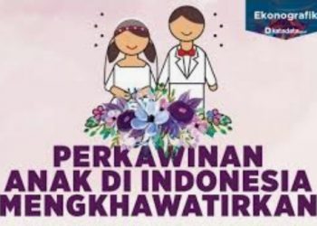 Perspektif Syariah dan HAM dalam Persoalan Pernikahan di Bawah Umur