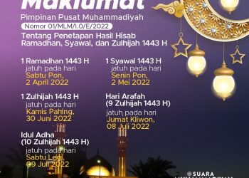 Muhammadiyah Tetapkan Awal Puasa Dan Hari Raya Tahun 2022