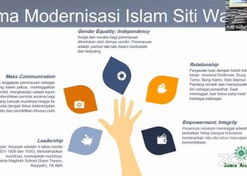 Lima Pemikiran Modernisasi Islam Siti Walidah