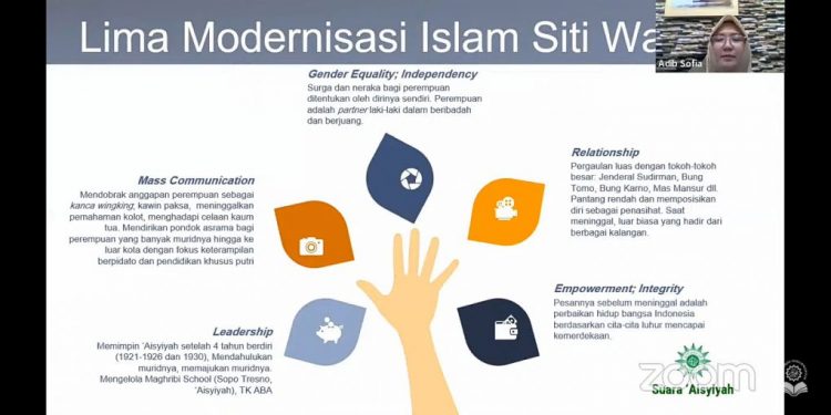 Lima Pemikiran Modernisasi Islam Siti Walidah