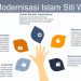 Lima Pemikiran Modernisasi Islam Siti Walidah