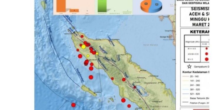 Aceh Kembali Diguncang Gempa, Kali dengan Kekuatan 5,9 M