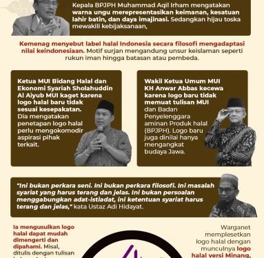 Polemik Logo Halal, Republika Buat Infografis