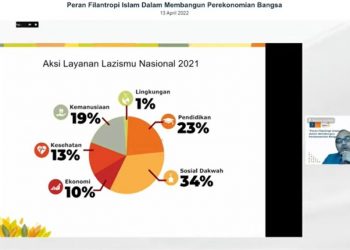 Lazismu akan terus Fokus Memberi untuk Negeri