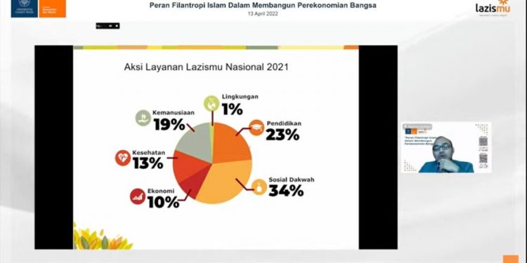 Lazismu akan terus Fokus Memberi untuk Negeri