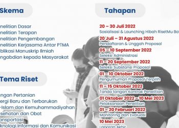 Muhammadiyah Kembali Buka Hibah RisetMu Batch VI bagi Dosen PTMA