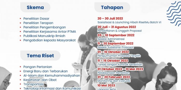 Muhammadiyah Kembali Buka Hibah RisetMu Batch VI bagi Dosen PTMA