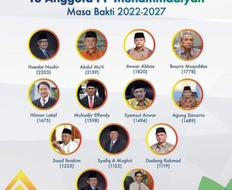 Ini Kata Haedar Nashir Soal Penambahan Jumlah Pimpinan Pusat Muhammadiyah