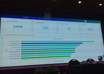 Sembilan Formatur Pimpinan Pusat Nasyiatul Asyiyah Periode 2022-2026 Terpilih