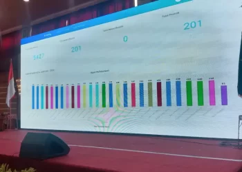 Sidang Pleno III Telah Usai, Berikut Daftar Calon Tetap Anggota PP Nasyiatul Aisyiyah Periode 2022-2026