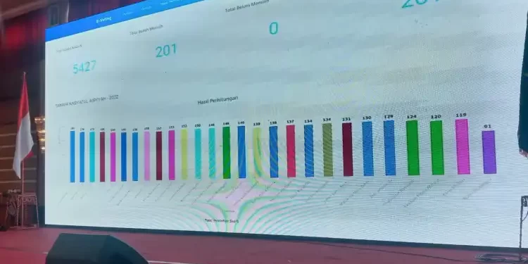 Sidang Pleno III Telah Usai, Berikut Daftar Calon Tetap Anggota PP Nasyiatul Aisyiyah Periode 2022-2026
