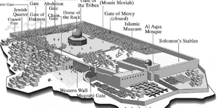 Masjid Aqsho Memiliki Luas 144 Hektar, Menjadi Tempat Suci Tiga Agama