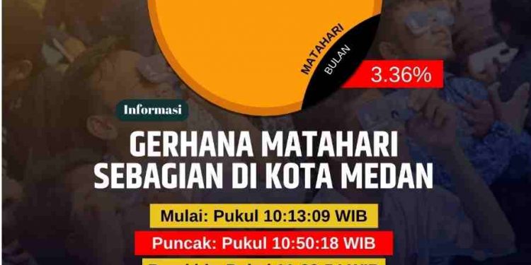 Menyongsong Gerhana Matahari Hibrida di Timur Indonesia 20 April 2023