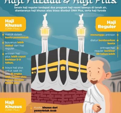 Perbandingan Haji Furoda dan Haji Plus