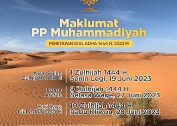 Muhammadiyah Tetapkan Idul Adha Jatuh pada 28 Juni 2023