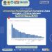 UMSU Peringkat  2 Nasional P2MW 2023