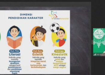 Empat Dimensi Pendidikan Karakter di Sekolah Menengah Muhammadiyah-‘Aisyiyah