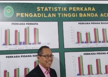 Selama Triwulan III, PT BNA telah Putuskan 193 Perkara