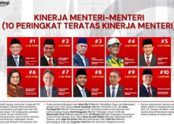 Abdul Mu’ti Jadi Menteri Terbaik Versi IndoStrategi: Pendidikan Menuju Jalur Utama Reformasi