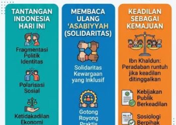 Sosiologi Ibn Khaldun: Sosiologi untuk Indonesia: Dari Ruang Kuliah menuju Keadilan Sosial (6)