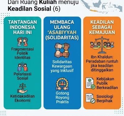 Sosiologi Ibn Khaldun: Sosiologi untuk Indonesia: Dari Ruang Kuliah menuju Keadilan Sosial (6)